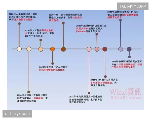 赖斯技术驱动行业变革,持续引领科技创新发展新趋势 赖斯技术驱动行业变革,持续引领科技创新发展新趋势