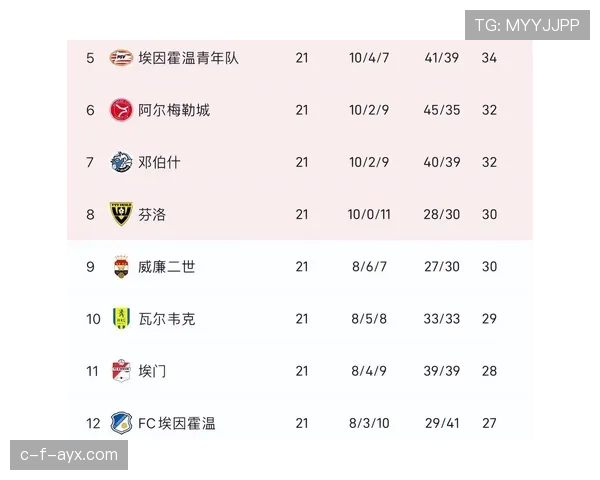 海伦芬锋线火力全开，球队连胜趋势值得关注