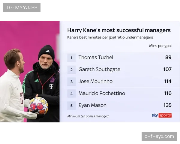 图赫尔战术适配强队