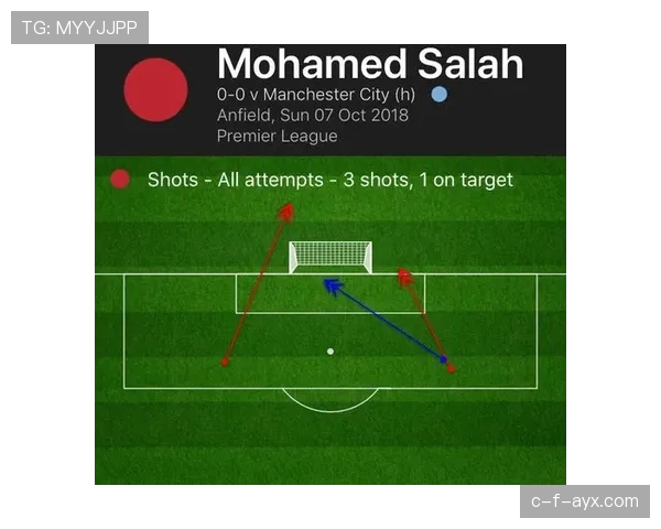 厄德高 vs 萨拉赫：进攻效率与创造能力对比