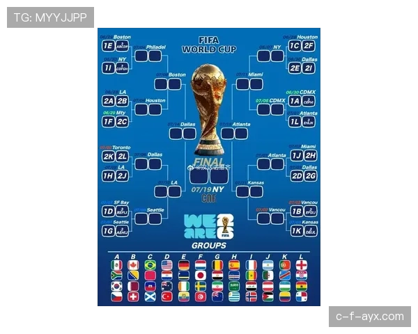 2026世界杯为什么这样分组排名