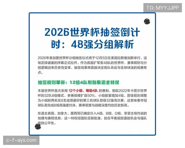 2026世界杯官方32强资格解析
