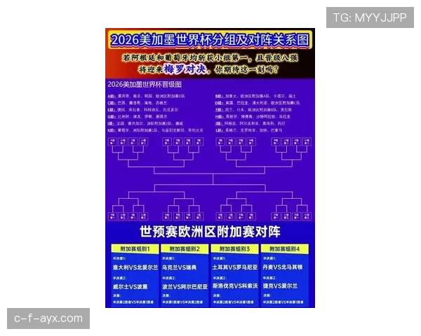 2026世界杯年轻阵容球队晋级预测 2026世界杯年轻阵容球队晋级预测