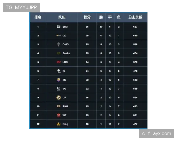 日本淘汰赛资格确认：F组收官后排名第二
